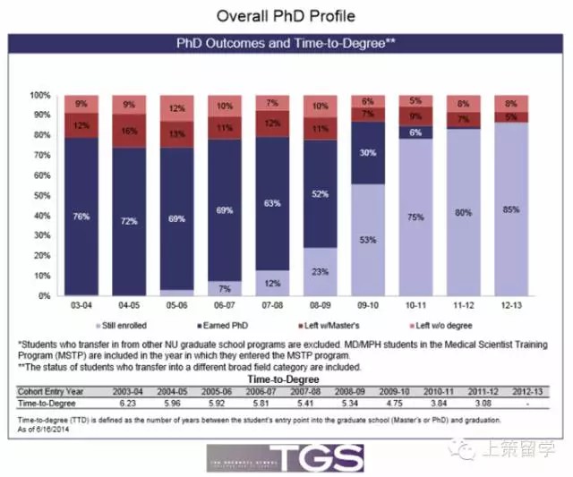 2016-phd-status (5).jpg
