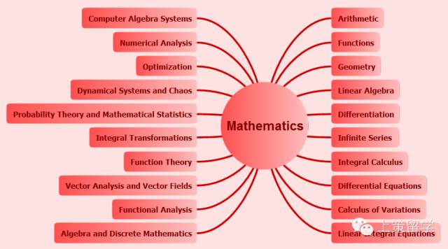 math-intro (10).jpg